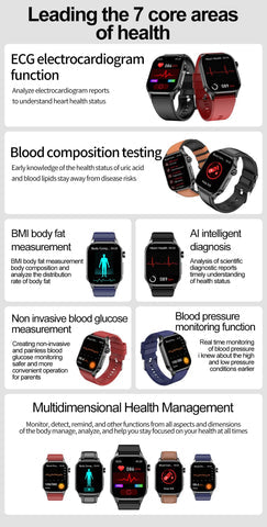 LifeSync – Advanced Smartwatch with ECG, Blood Sugar and Blood Pressure Monitoring