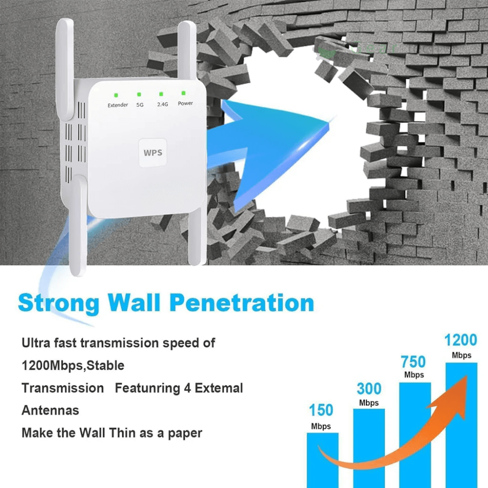SpeedWave WiFi Extender – Superfast Internet in Every Room