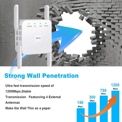 SpeedWave WiFi Extender – Superfast Internet in Every Room