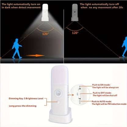 LED Night Light with Motion Sensor – USB Rechargeable and Adjustable Brightness for Bedrooms and Hallways