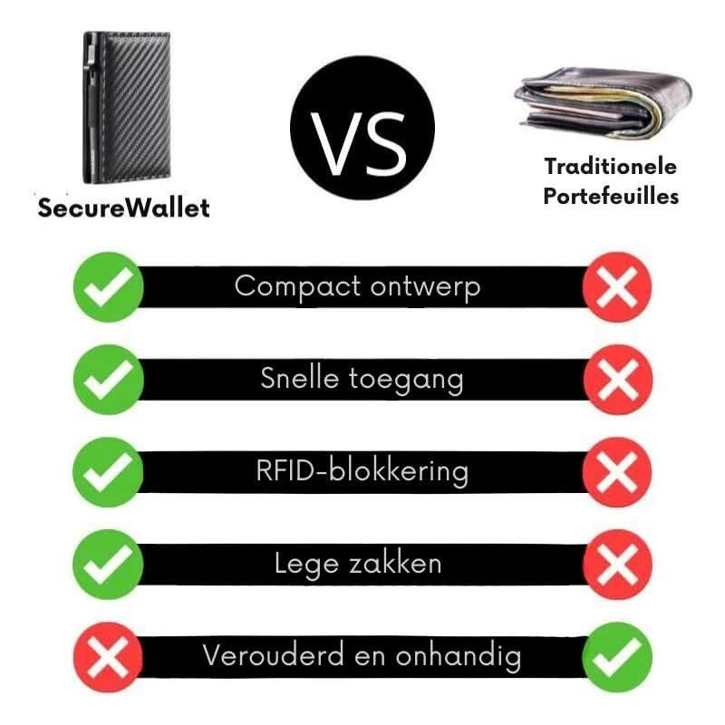 Cartera SecureWallet