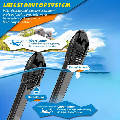 Full Face Snorkel Mask – 180° Panoramic View and Camera Mount for the Perfect Underwater Experience
