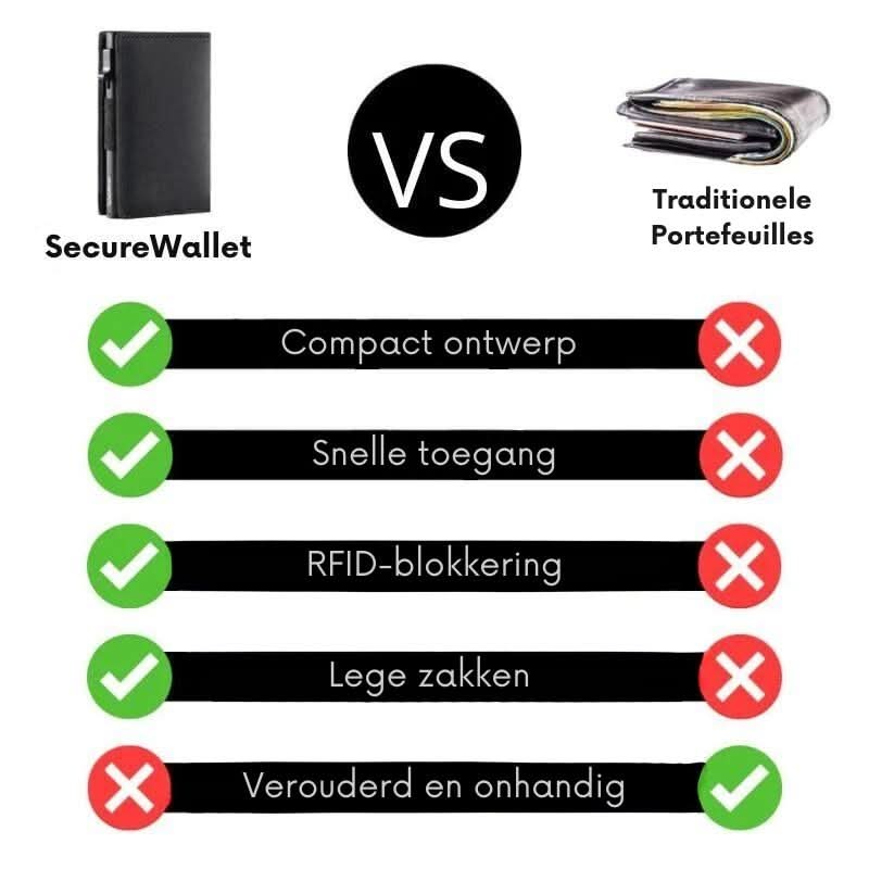 Portafoglio SecureWallet