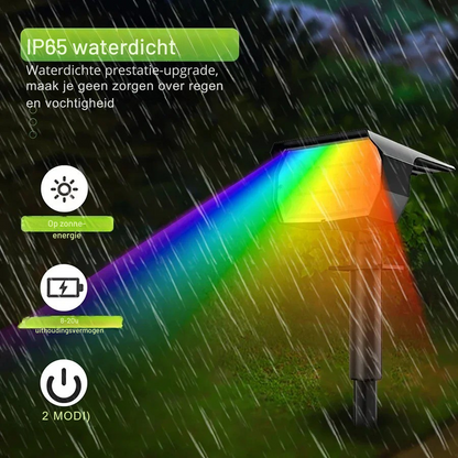 Vasco – Wireless Waterproof Solar Spotlights for Outdoors