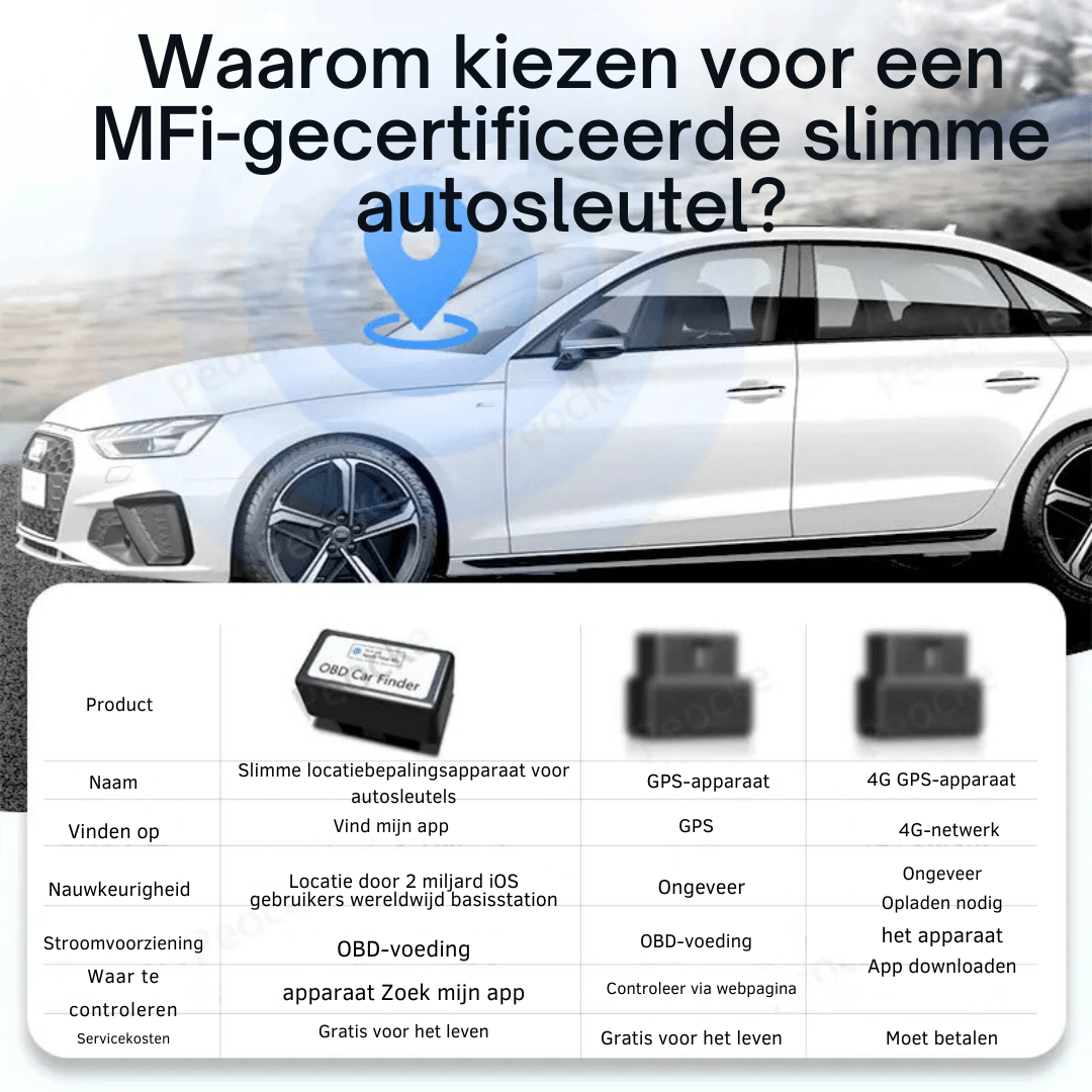 Pieni GPS-paikannin - Auton OBD2-paikannin