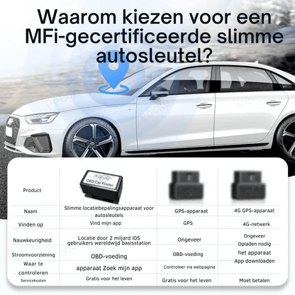 Pieni GPS-paikannin - Auton OBD2-paikannin