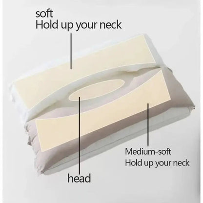 Ergonomický nastavitelný unisex polštářek pod krk s dvojitou vrstvou na cesty