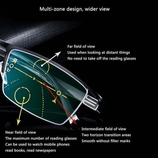 Gafas multifocales inteligentes – Visión cómoda en cualquier situación
