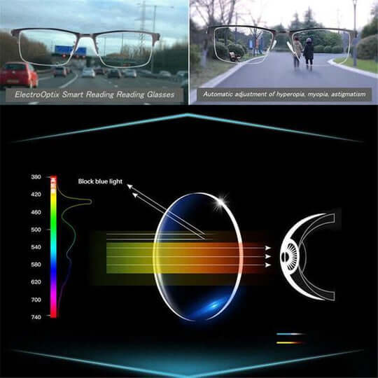Gafas multifocales inteligentes – Visión cómoda en cualquier situación