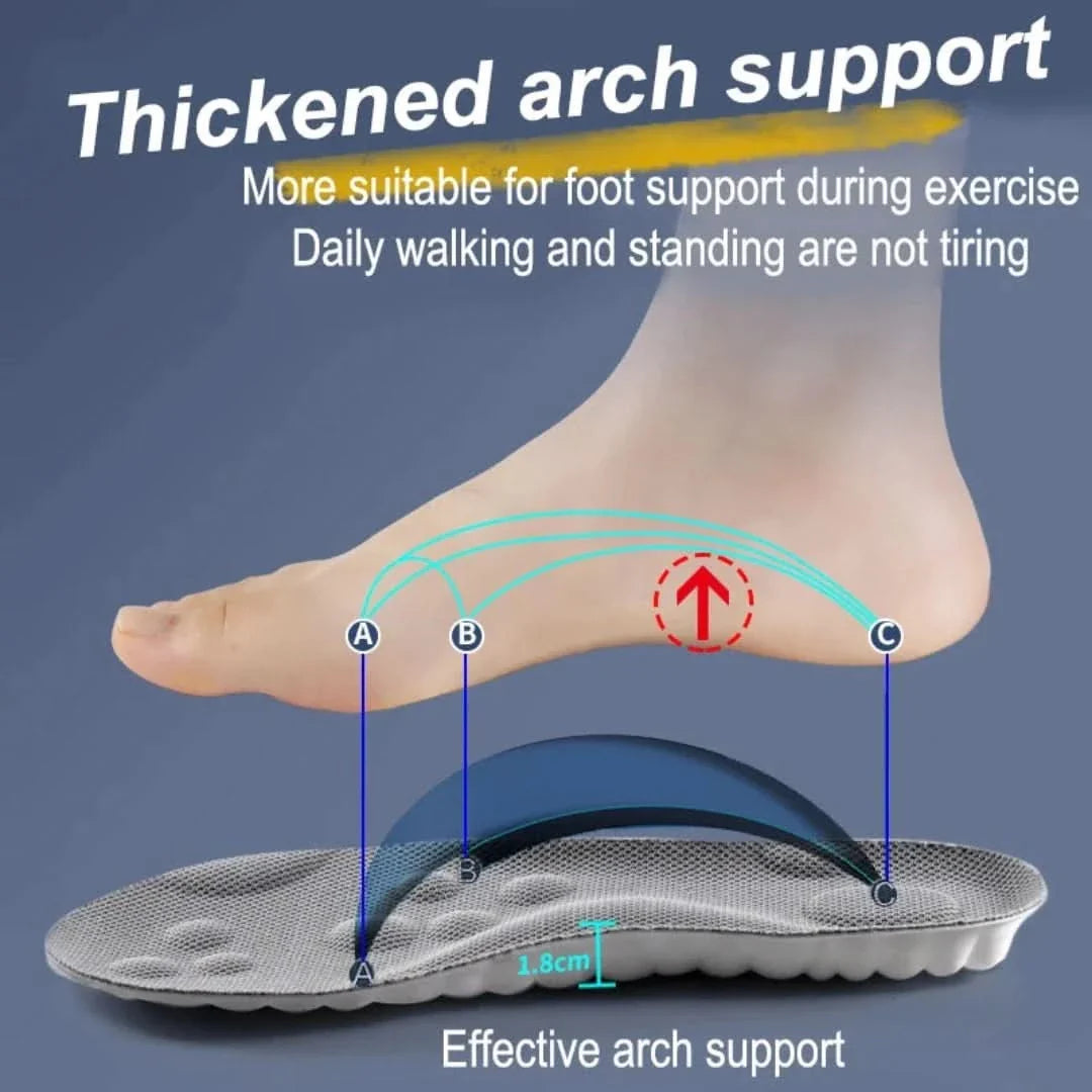 ThermoComfort | U-Shaped Insole