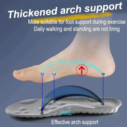 ThermoComfort | U-Shaped Insole