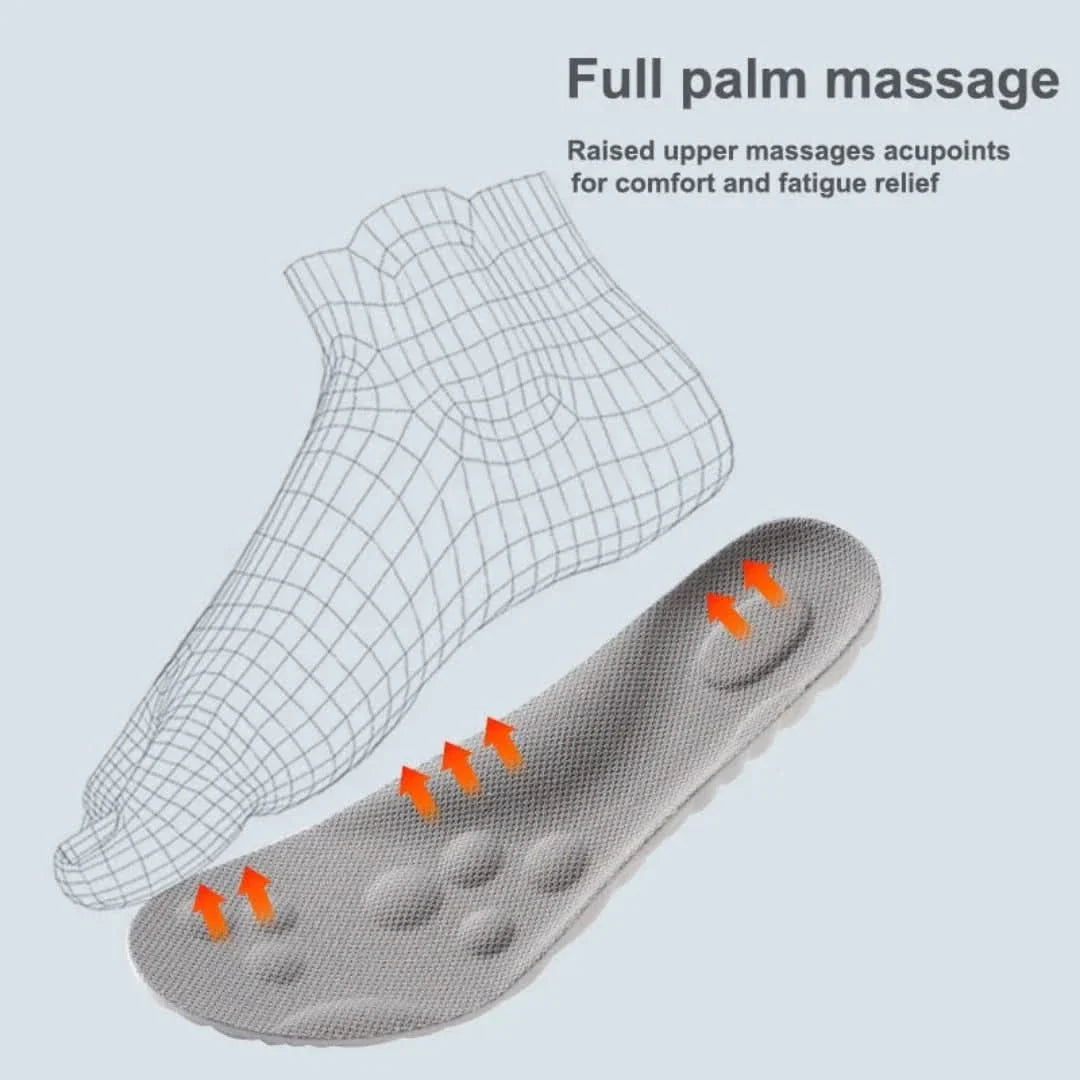 ThermoComfort | Plantilla en forma de U