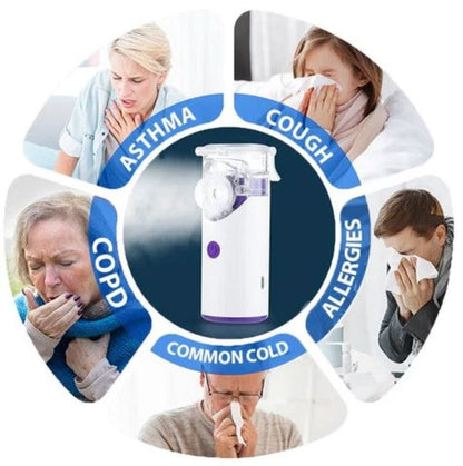 Mesh Nebuliser | Children & Adults