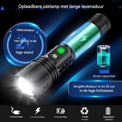World's Brightest LED Torch – 100,000 Lumen High Power Flashlight
