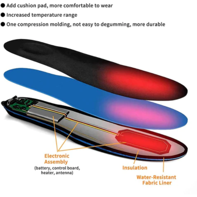 Universal Rechargeable Heated Insoles in 30 Seconds