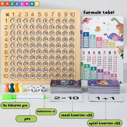 Multiplication Board Game | Maths Game