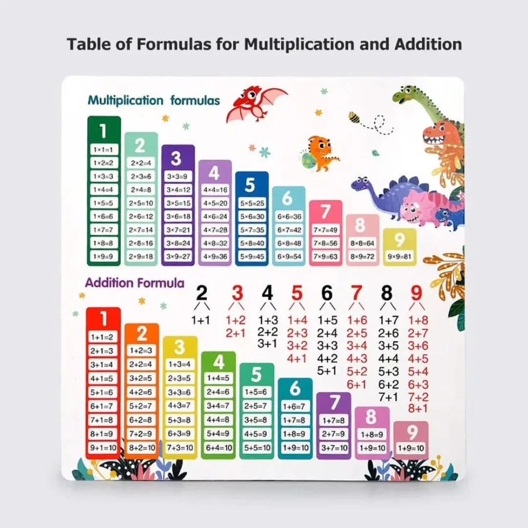 Multiplication Board Game | Maths Game