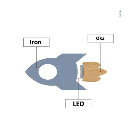 GlowCartoon - LED-seinävalaisin lastenhuoneeseen